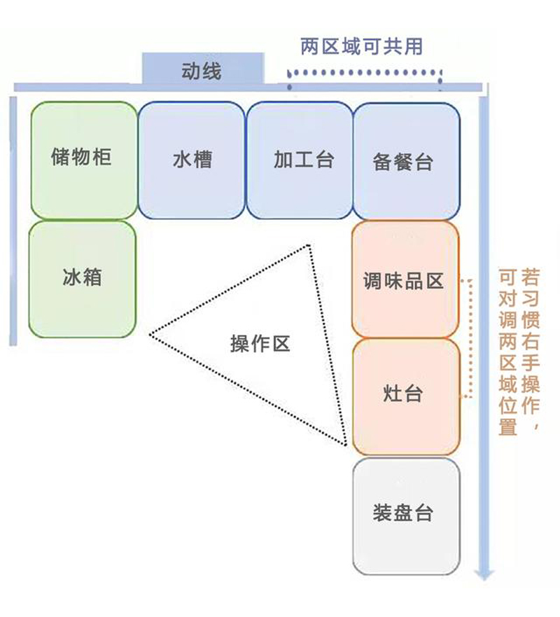 功能区.jpg